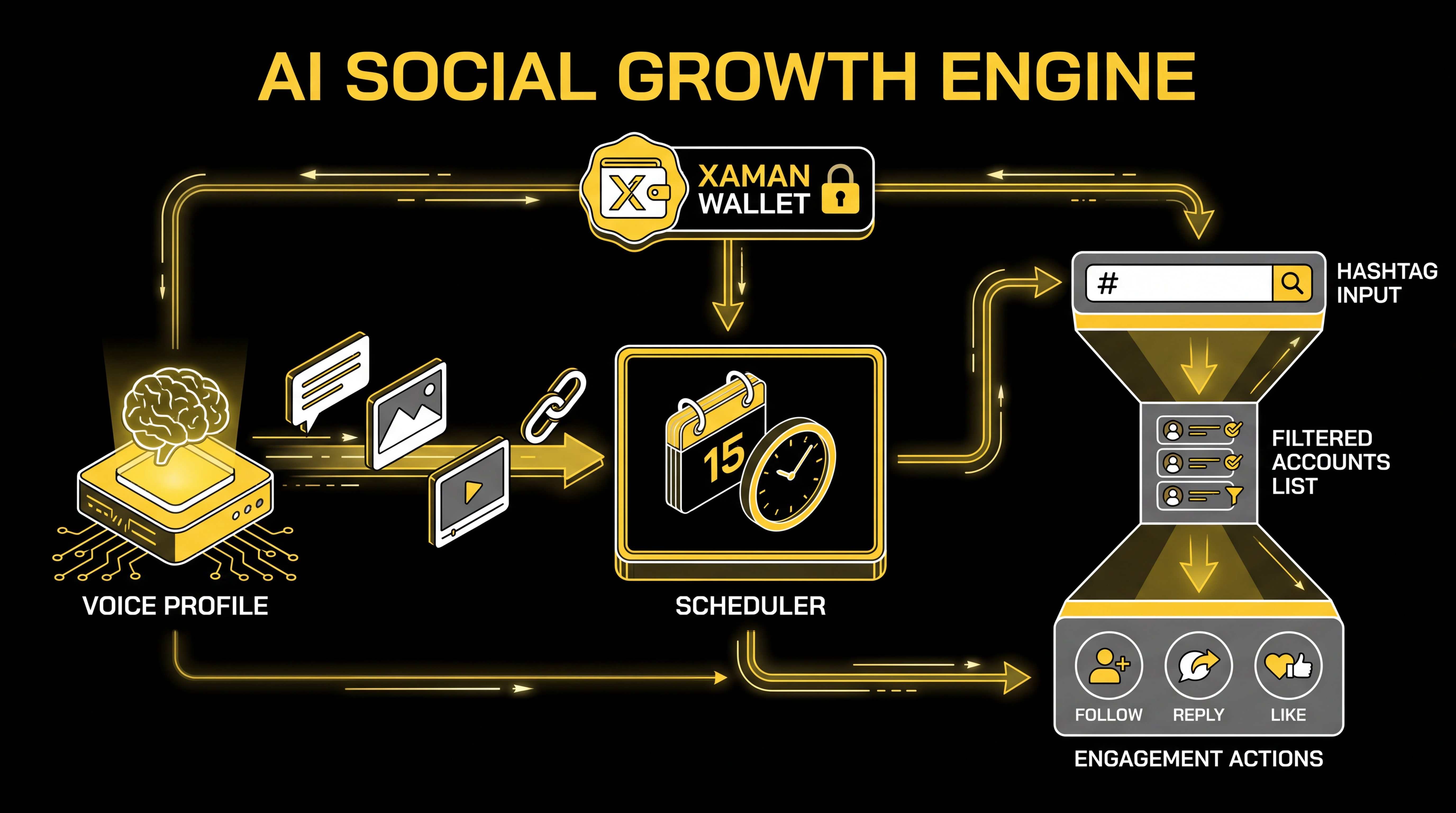 Grid Growth Architecture Diagram