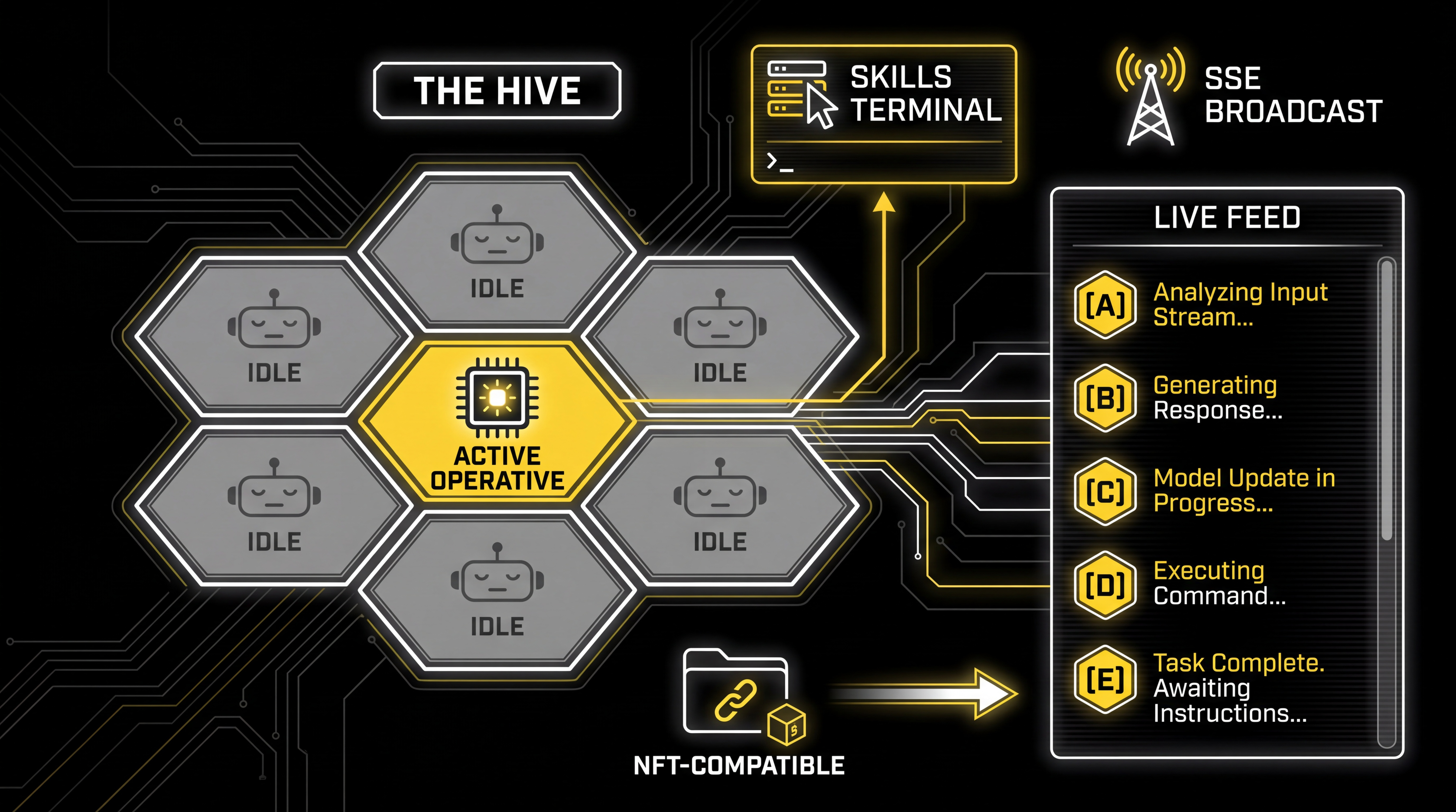 Grid Operatives Architecture Diagram