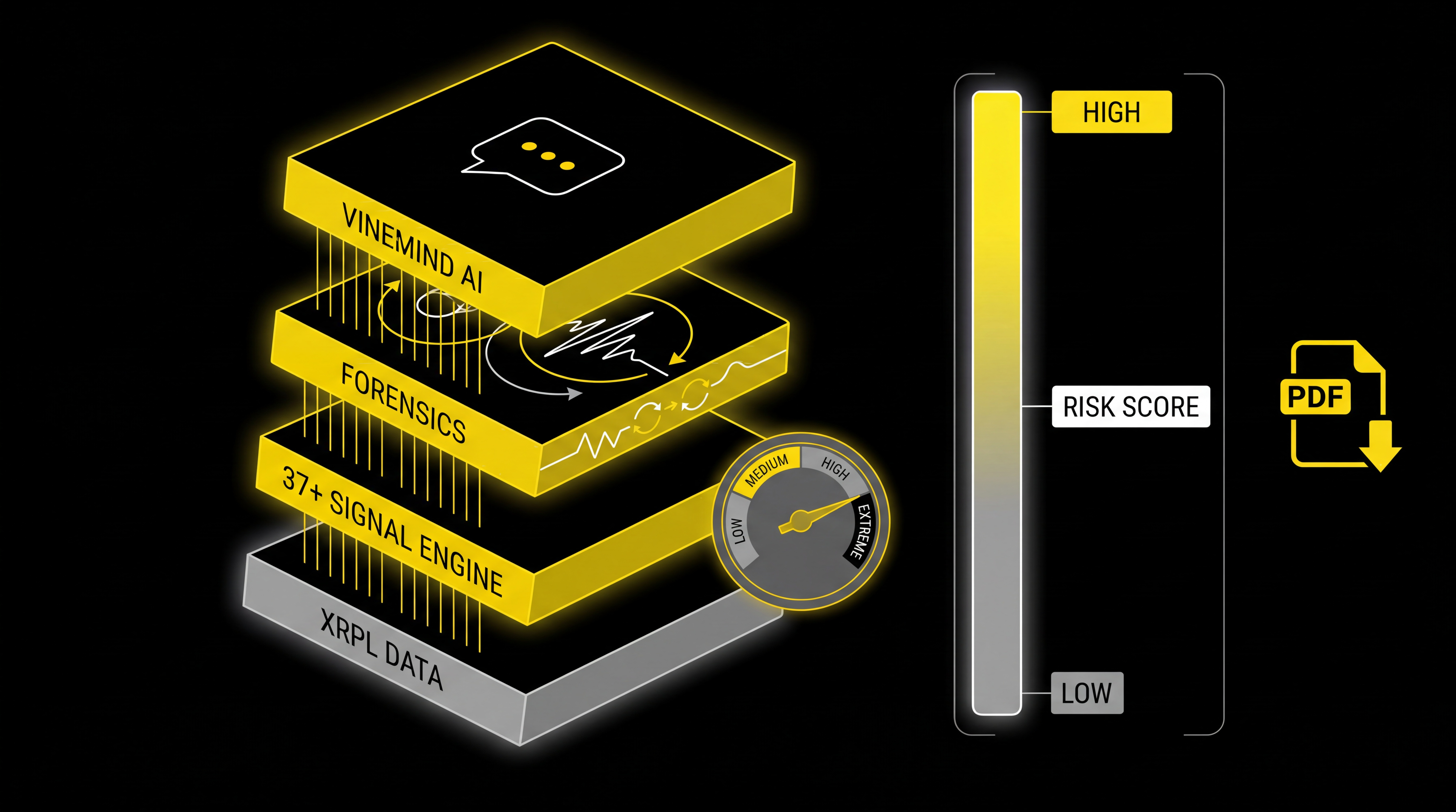 Grid Token Validator Pro Architecture Diagram