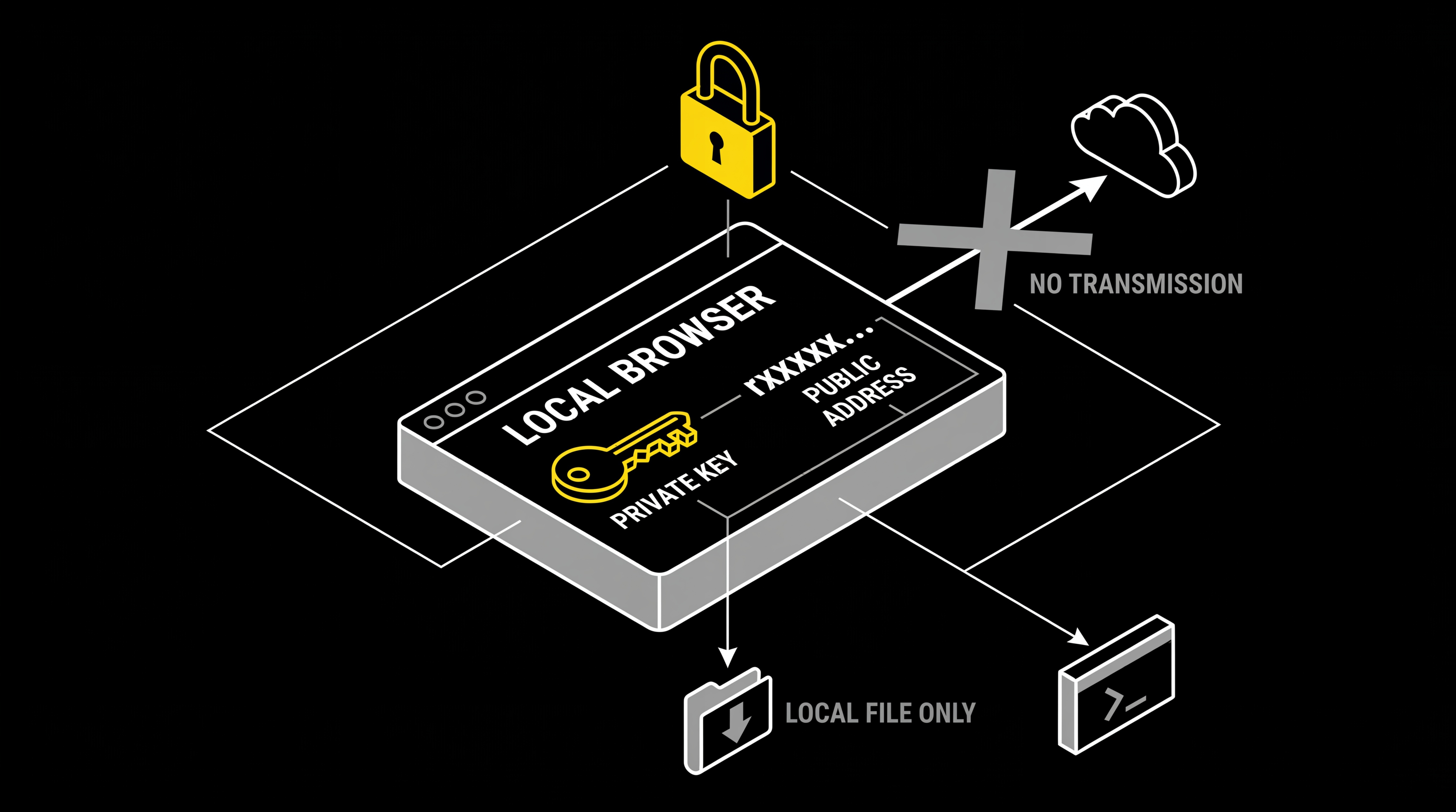 Grid Wallet Generator Architecture Diagram