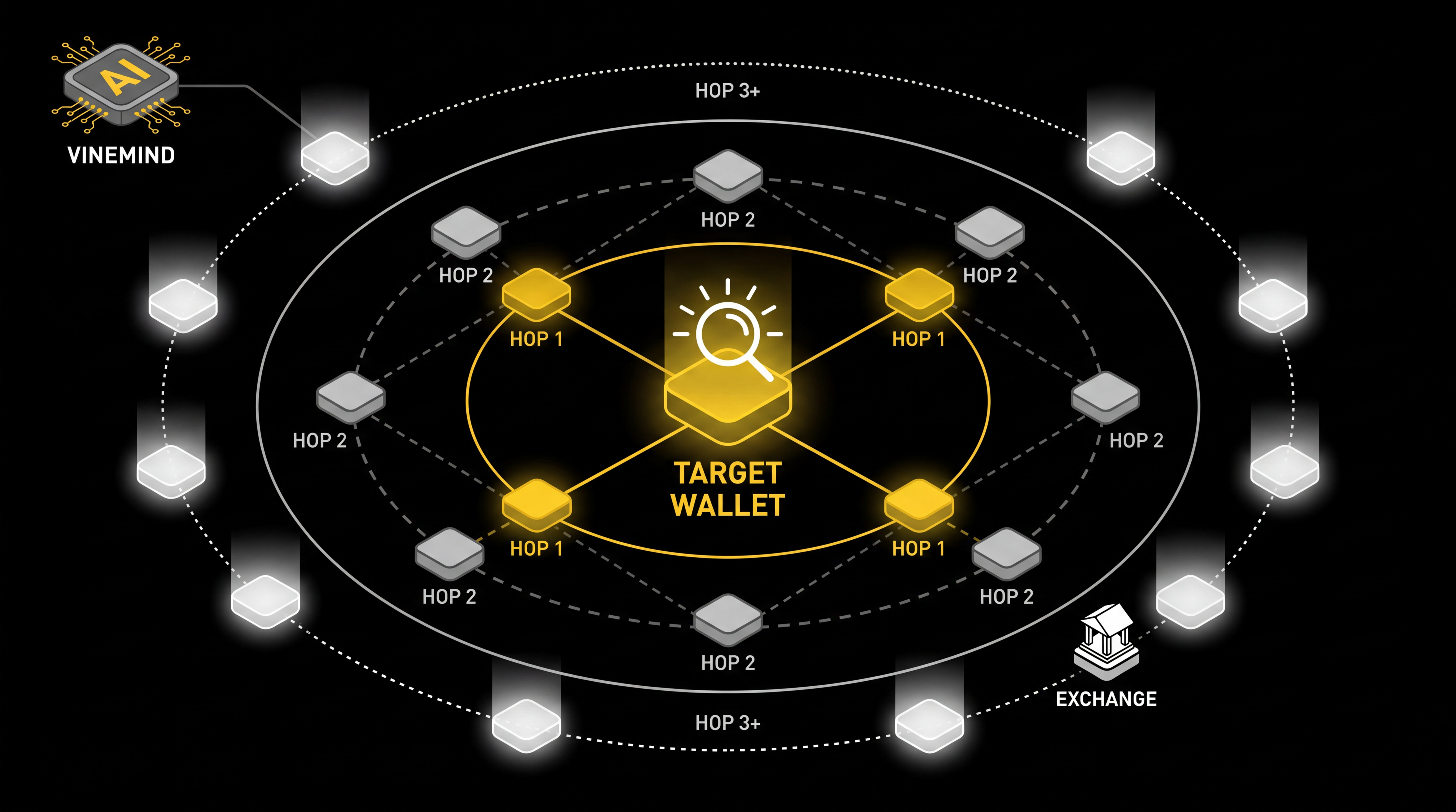 Grid Wallet Tracker Architecture Diagram